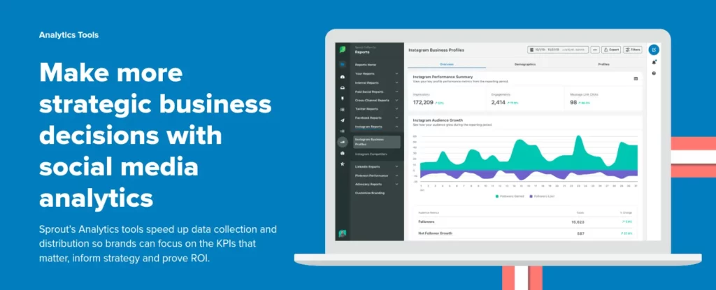 No.1 Sprout Social Review 2025: Features, Pricing & Master Guide 11 Social Analytics