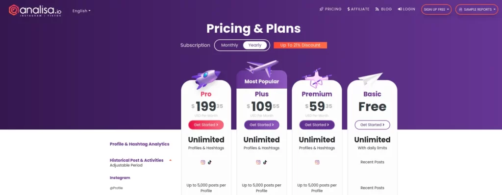 Analisa.io Yearly Pricing