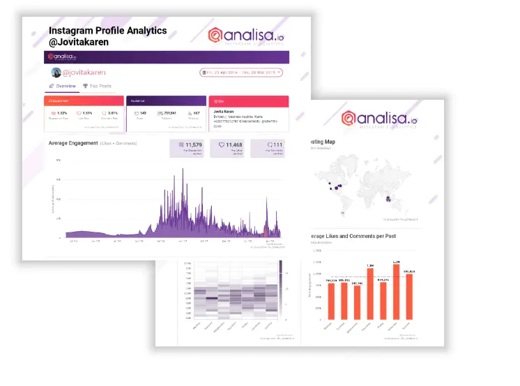 Analisa.io Campaign reporting