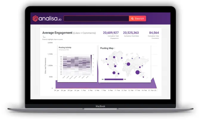 Analisa.io Competitor Analysis