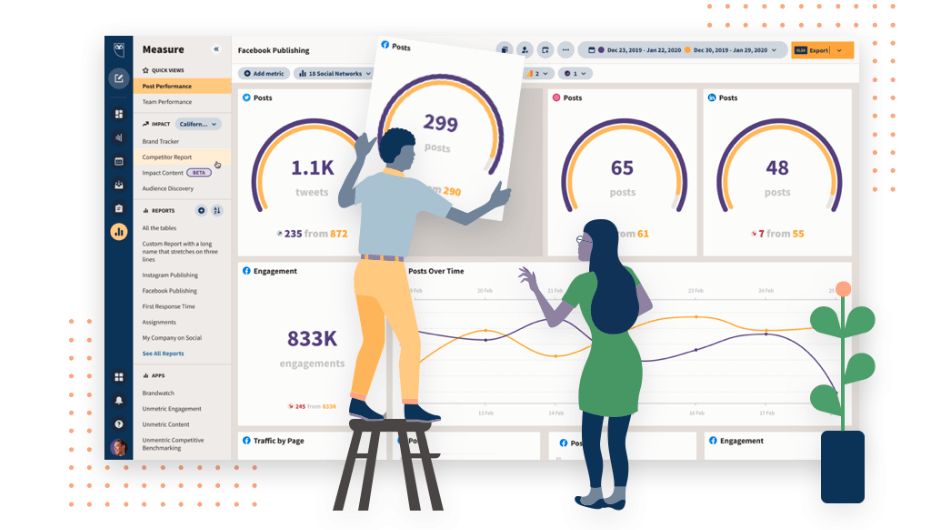 Hootsuite An analyze