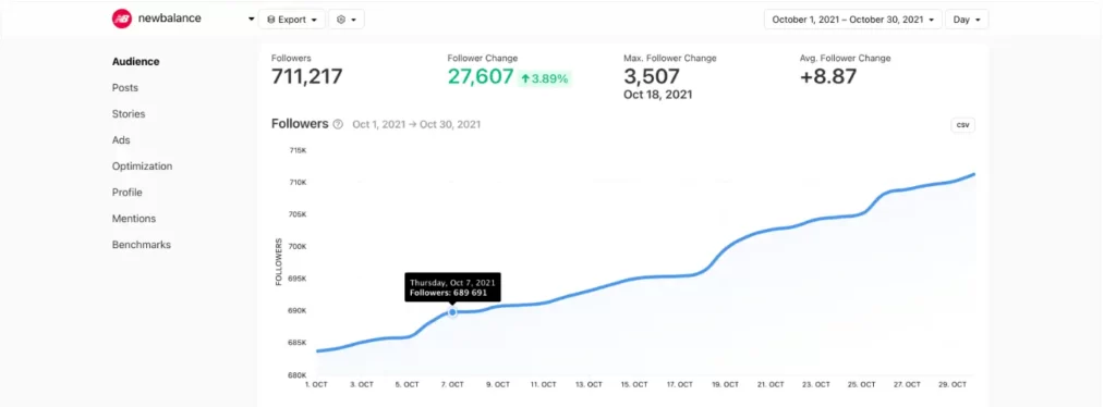 Twitter Analytics