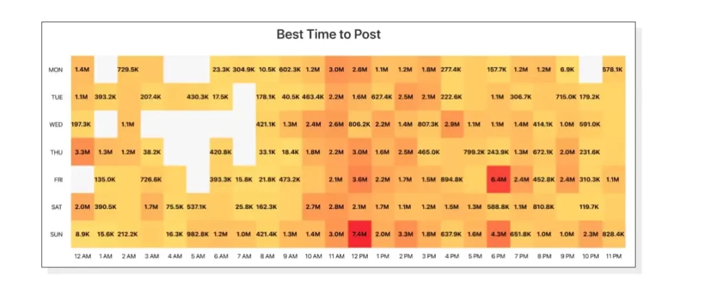 Minter.io tiktok optimization