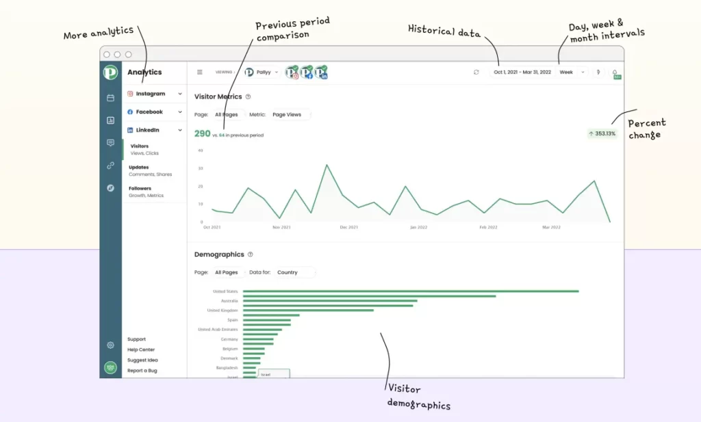 No.1 Pallyy Review 2025 - Features, Pricing & Master Guide 26 Linkedin Analytics software