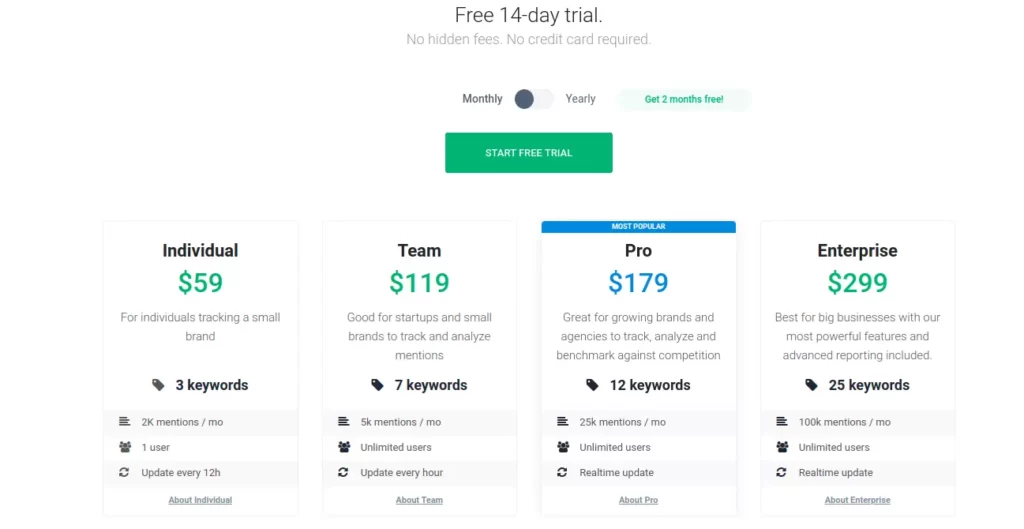 No.1 Brand24.com Review 2025 - Features, Pricing & Master Guide 9 Brand24.com Monthly Pricing