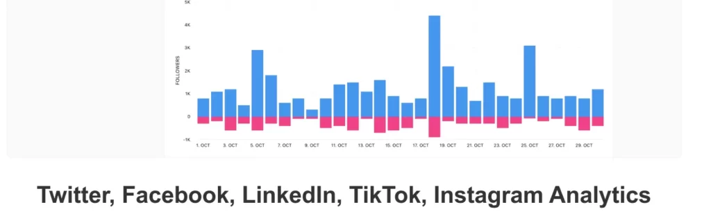 Instagram analytics