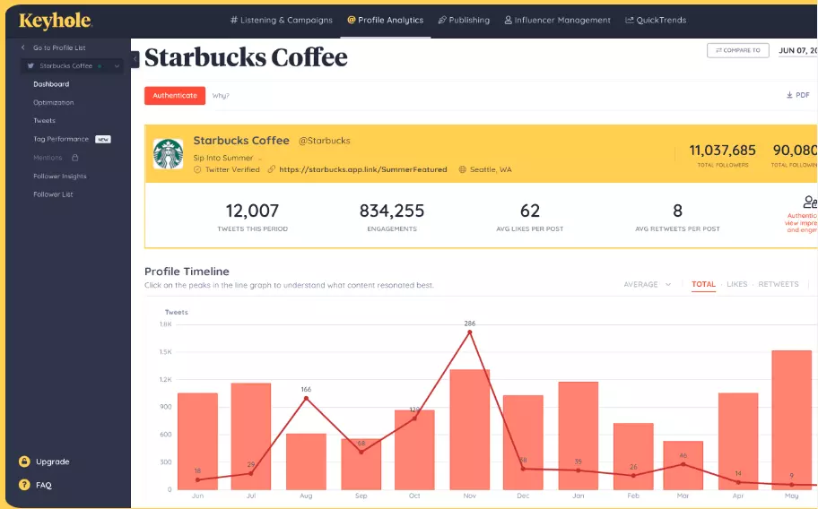 No.1 Keyhole.co Review 2025 - Features, Pricing & Master Guide 8 Keyhole.co review Dashboard