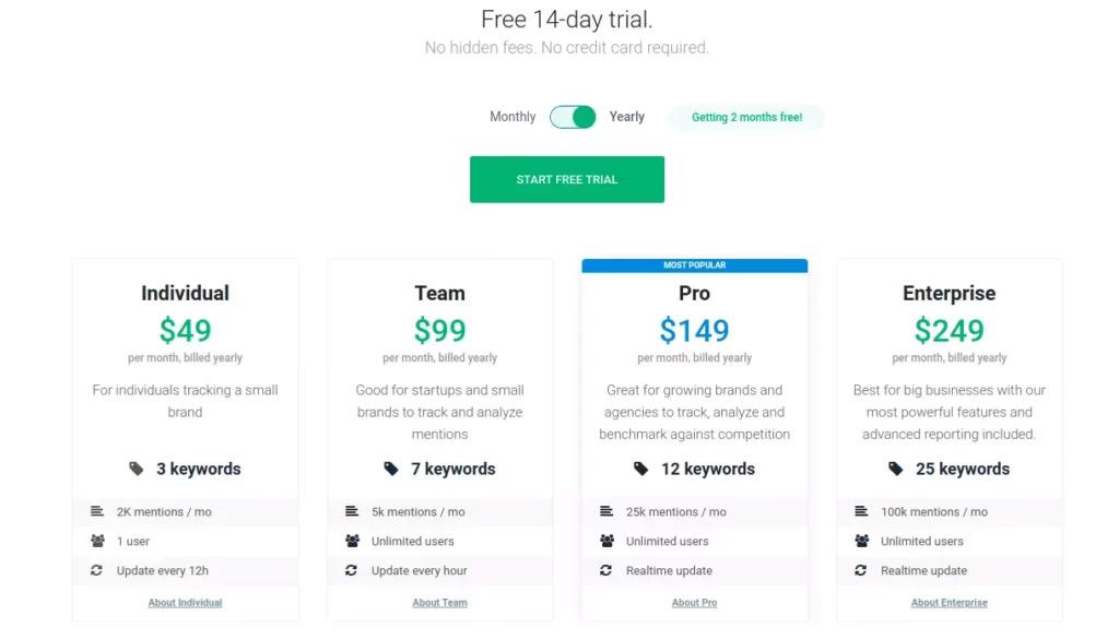 No.1 Brand24.com Review 2025 - Features, Pricing & Master Guide 10 Brand24.com Yearly Plan