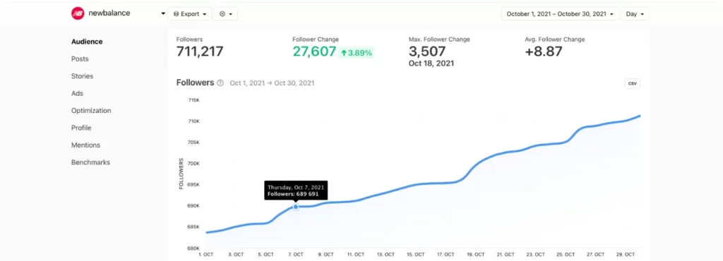 Minter.io Analytics