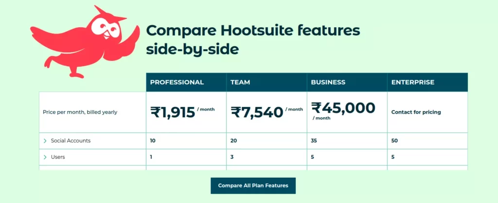 Comparision of Hootsuite