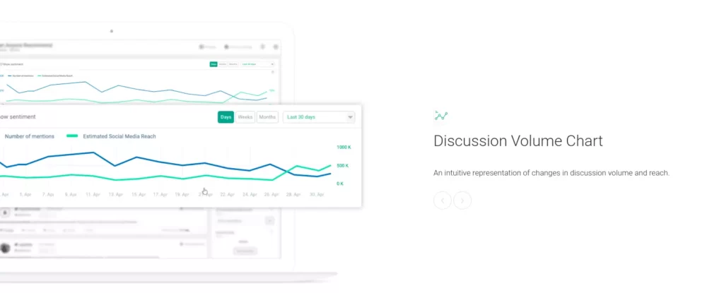 No.1 Brand24.com Review 2025 - Features, Pricing & Master Guide 12 Brand24.com volume charts
