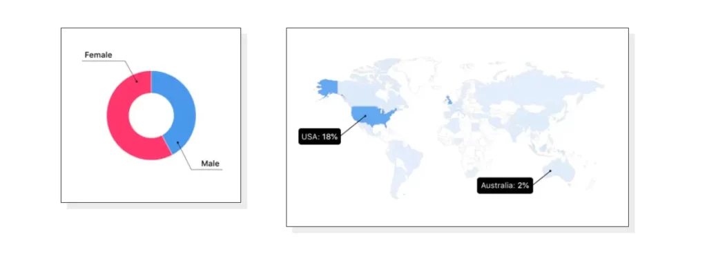 Minter.io Audience Insights