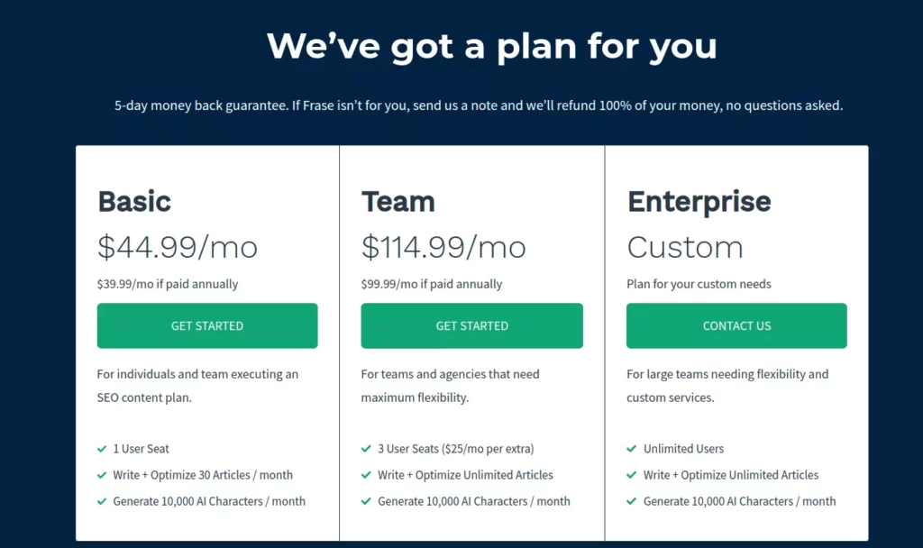 frase.io Monthly Pricing