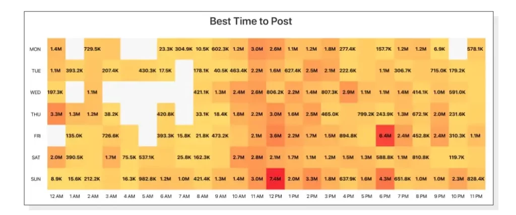 Minter.io Engagement rates