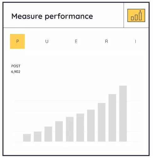 Keyhole Measure Performance