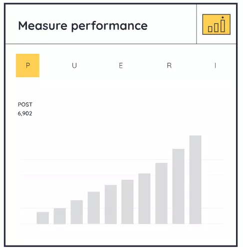 No.1 Keyhole.co Review 2025 - Features, Pricing & Master Guide 13 Keyhole Measure Performance