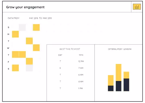 Keyhole engagement increases