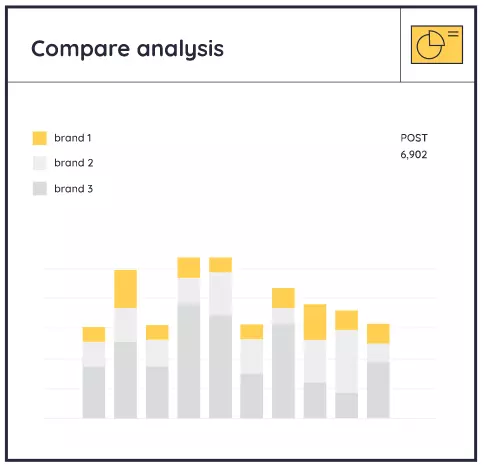 competitor research