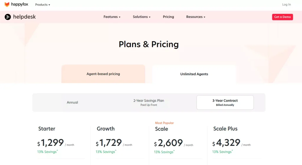 Happyfox Review 2025: Best Plan, Pricing & Features 14 Happyfox annual plan