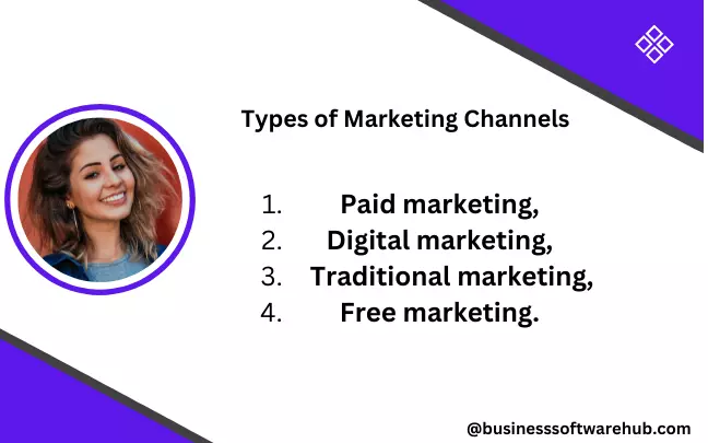 Types of Digital Marketing Channels