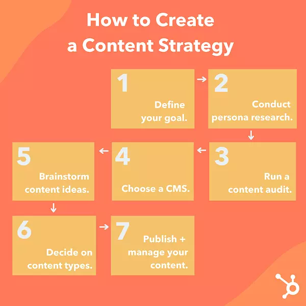 Website Content Strategy Template