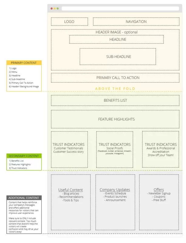 Website Content Strategy Template