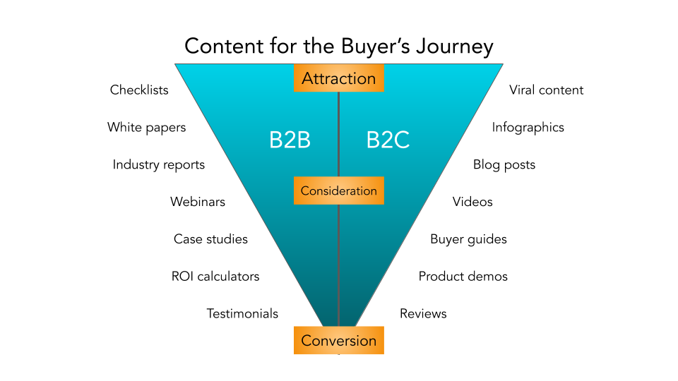 8 Content Marketing Strategy for Leads & Sales in 2025? 9 Content Marketing Strategy