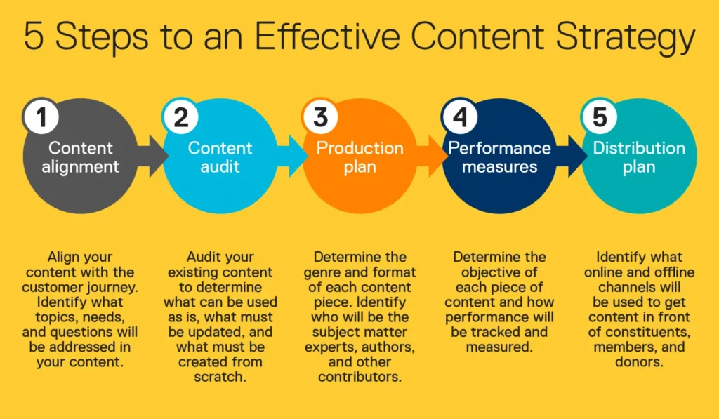 steps-of-content-strategy