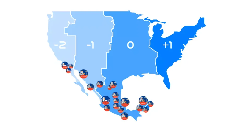 Best Nearshore software development in Mexico - In 2025 8 nearshore software development in mexico