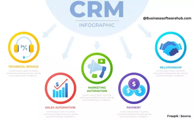 Top Trends in CRM Software