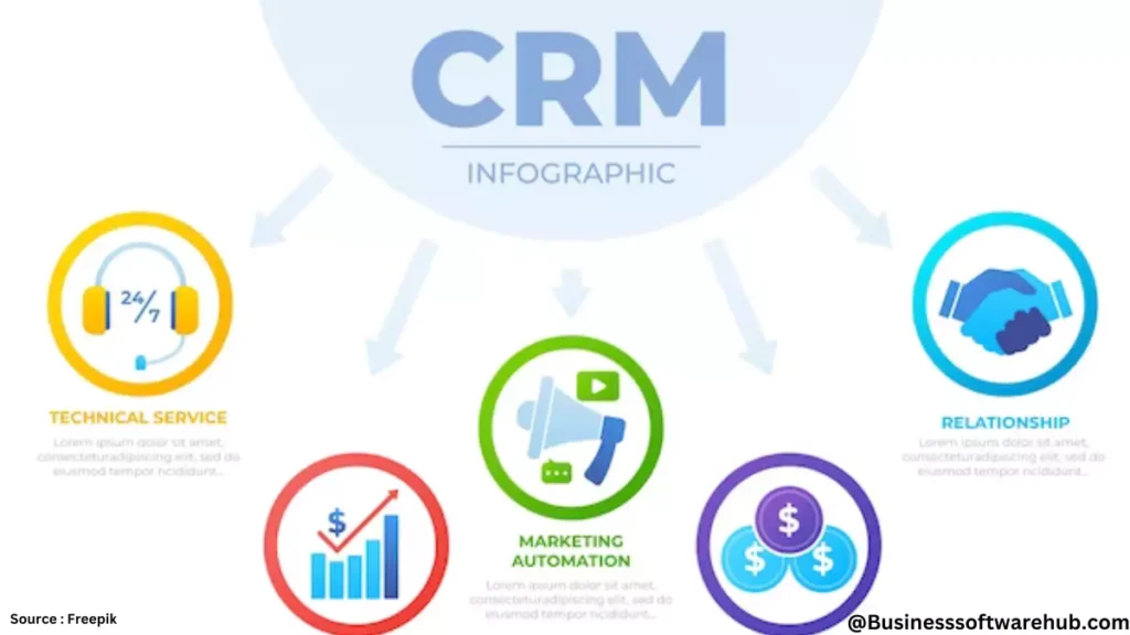 Top Trends in CRM Software