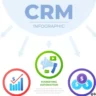 Top Trends in CRM Software